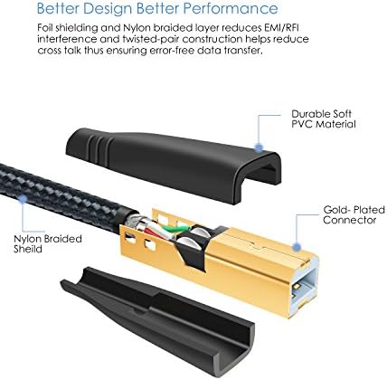 Кабел за принтер, USB, OKRAY 2-Pack 10 фута/3M USB 2.0 Type A-Male to B-Male Printer/Scanner Cord - Найлон